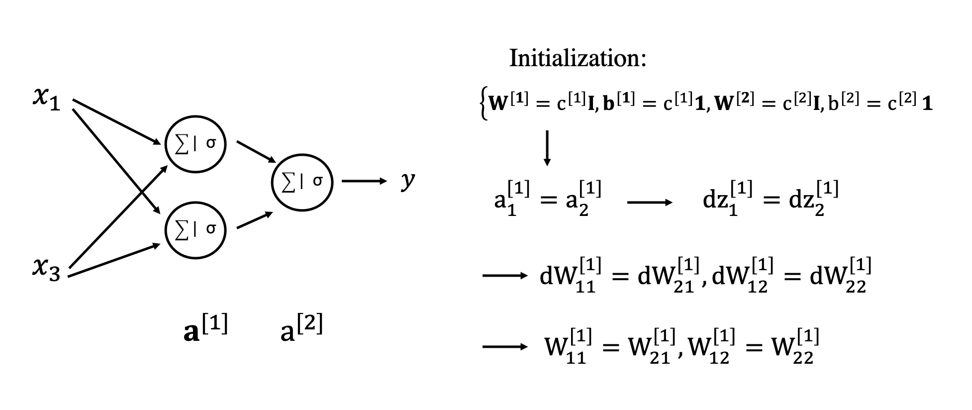 ZEROINIT